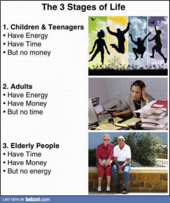 Stages od life