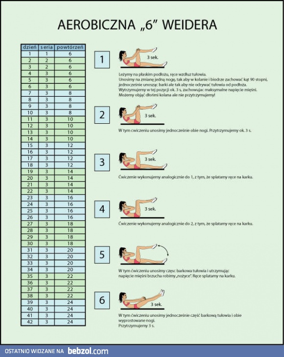 Aerobiczna szóstka Weidera