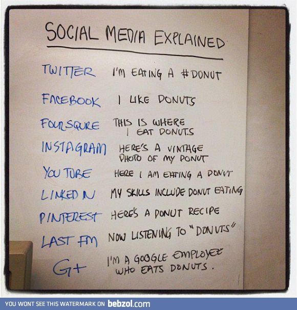 Social media explained