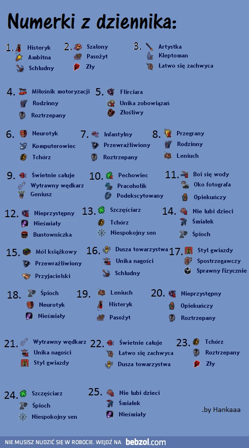 Szkolne czasy
