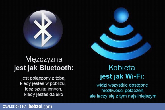 Bluetooth versus Wi-Fi
