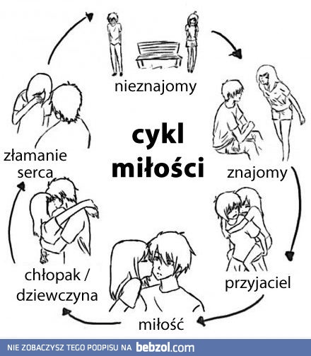 Cykl miłości