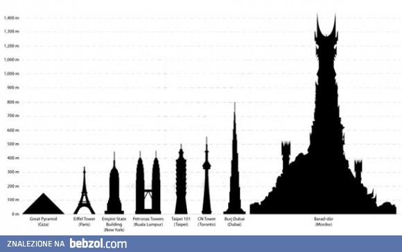 Mordor