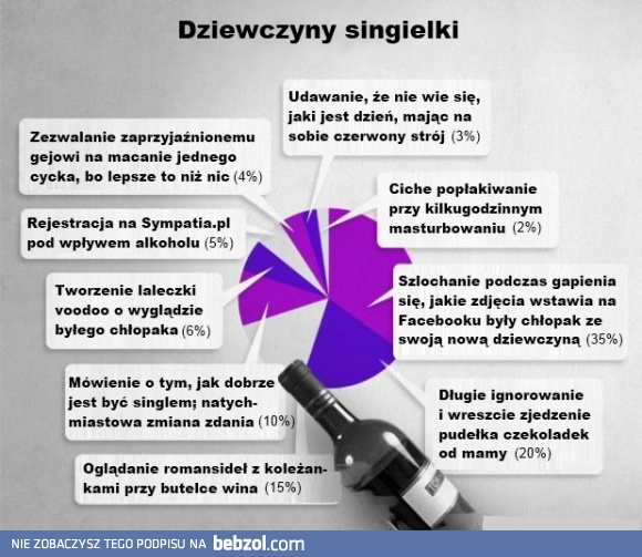 Jak single spędzają Walentynki