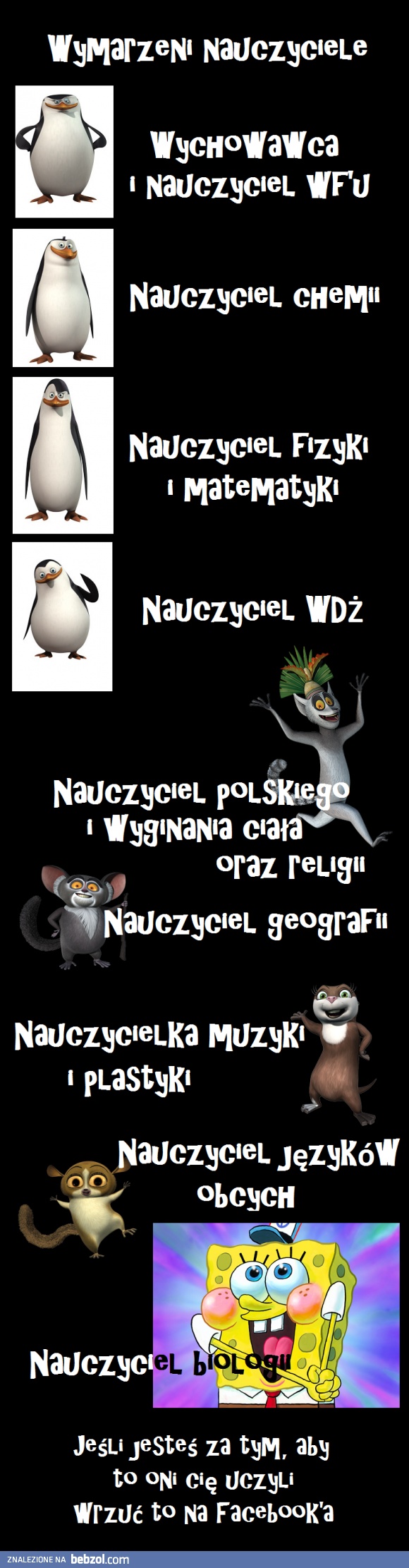 Masz innych faworytów?