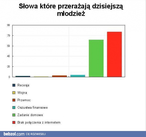 Przerażające słowa