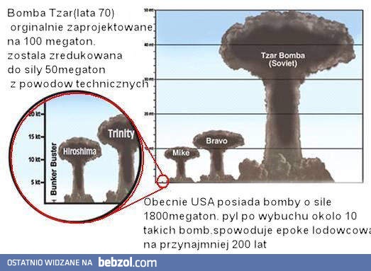 Kilka nieznanych faktów