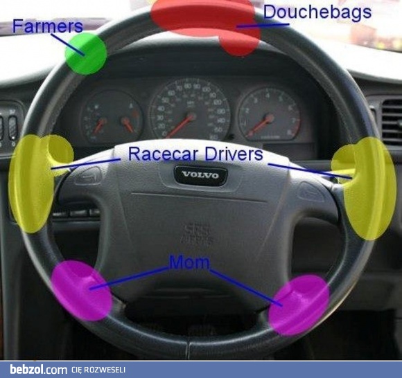 A jakim typem kierowcy jesteś Ty?