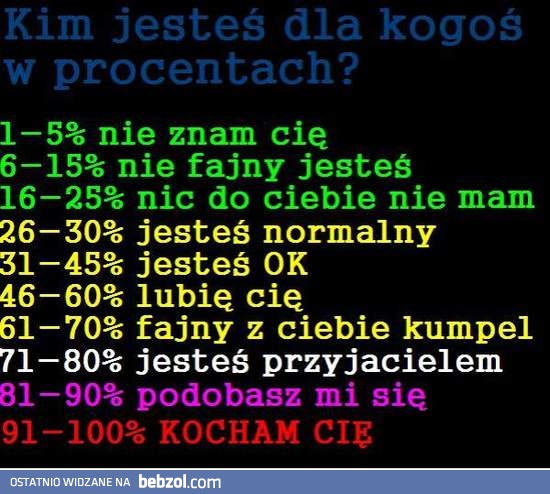 Procentowa opinia o znajomości