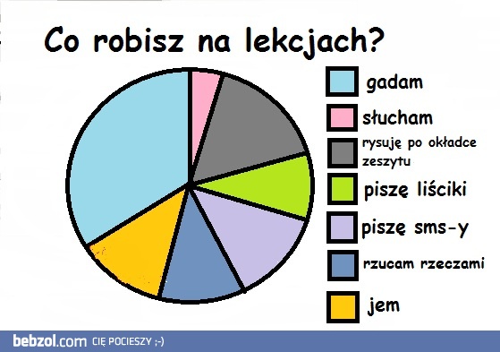 Co robisz na lekcjach?