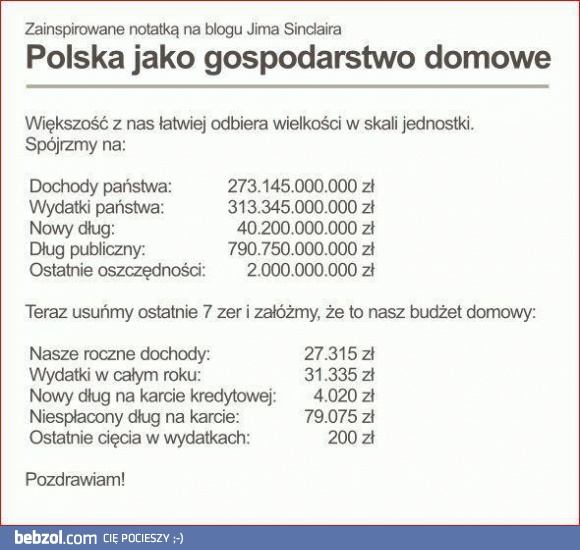 Polska jako gospodarstwo domowe
