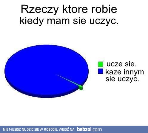Zawsze kiedy mam się uczyć