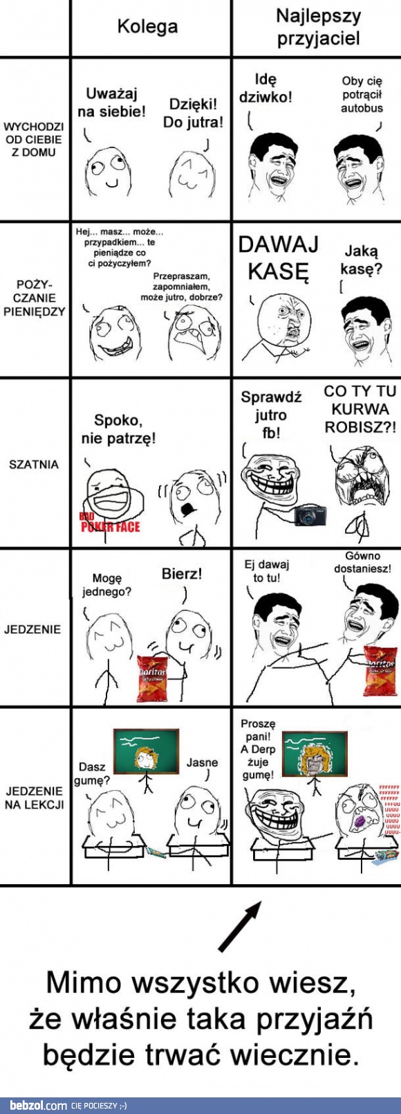 Różnica między kolegą a najlepszym przyjacielem