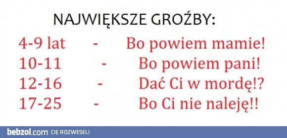 Jak z wiekiem zmieniają się groźby