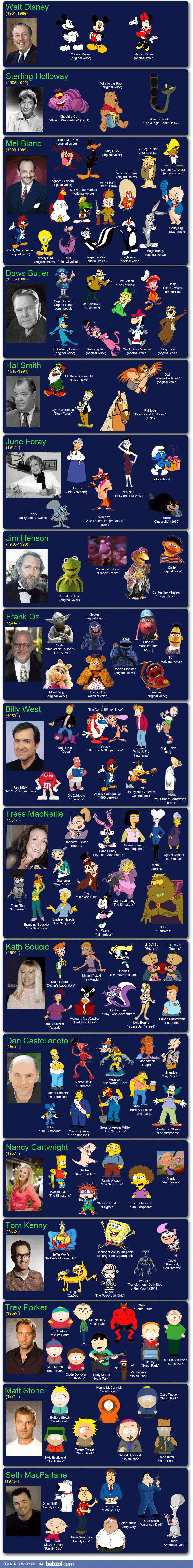 Kto podkłada głos ulubionym bohaterom?