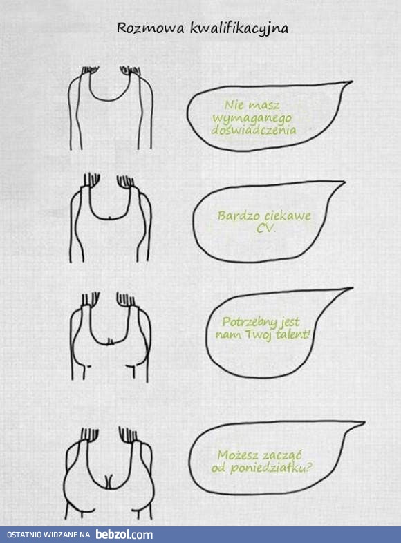 Sprawdź czy masz szansę na pracę