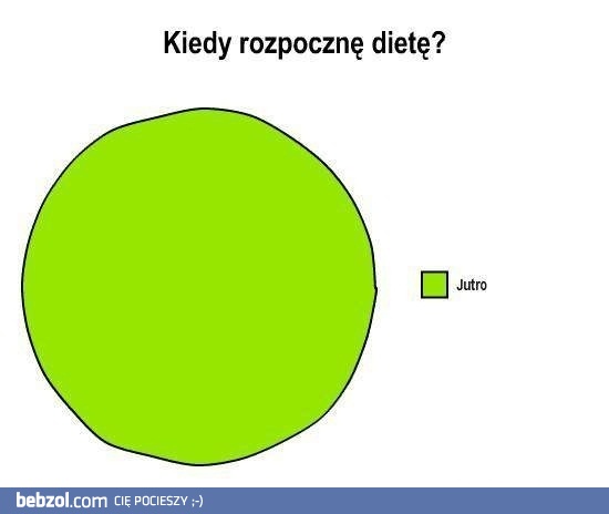 Od kiedy dieta?