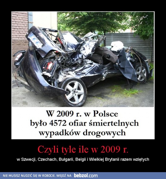 Wypadki na polskich drogach