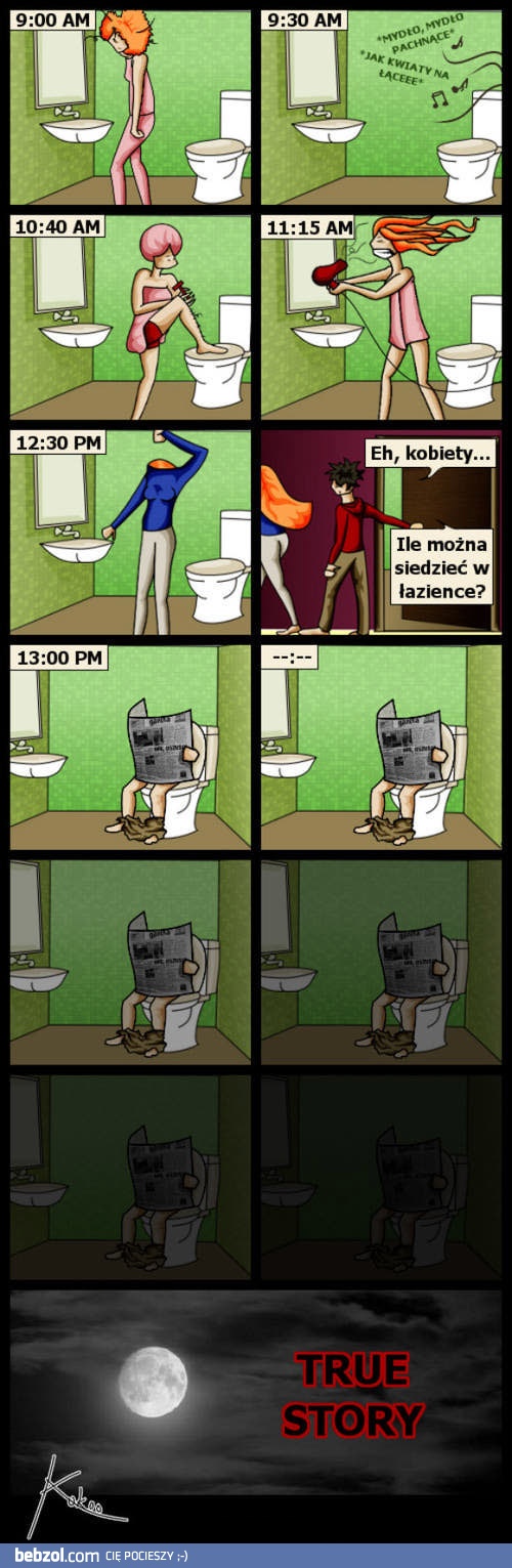 Wykorzystanie łazienki