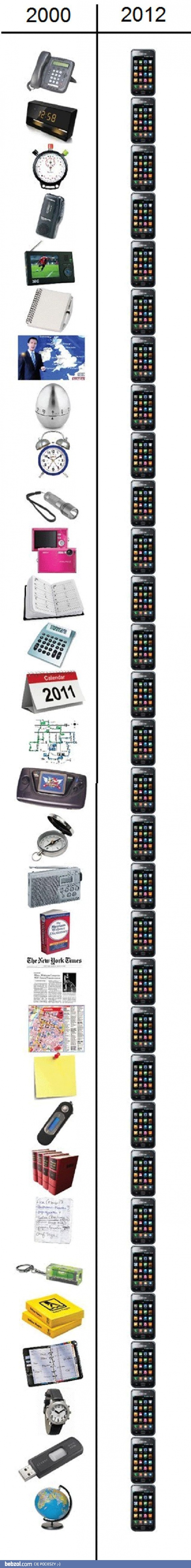 Jedno urządzenie, tyle możliwości