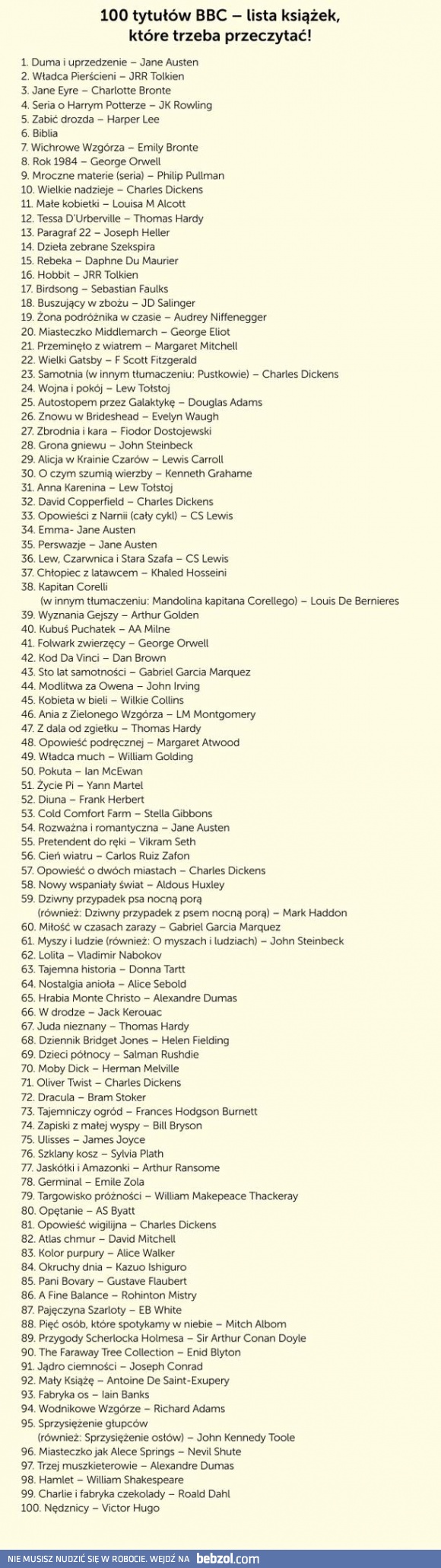 Lista książek, które musisz przeczytać