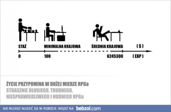 Życie a RPG
