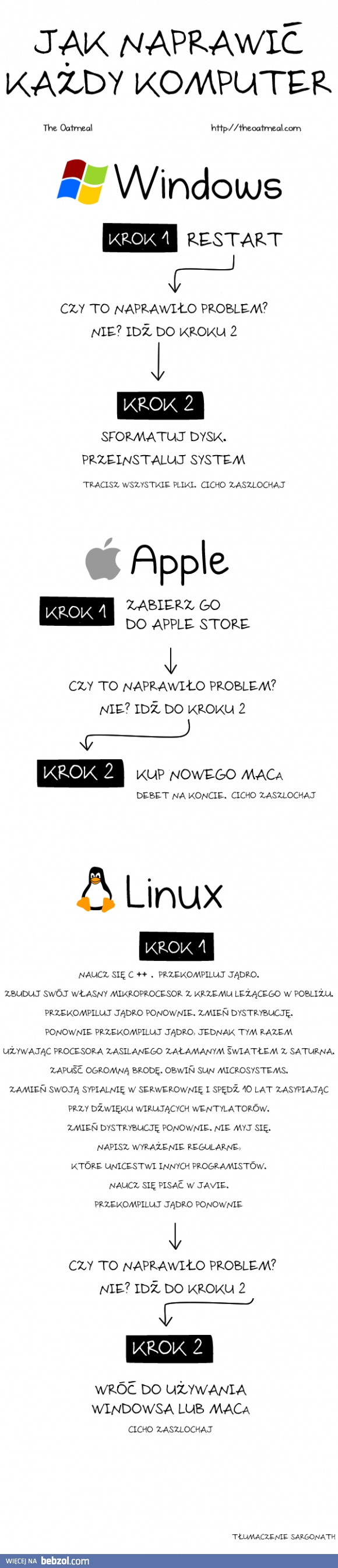 Jak naprawić komputer