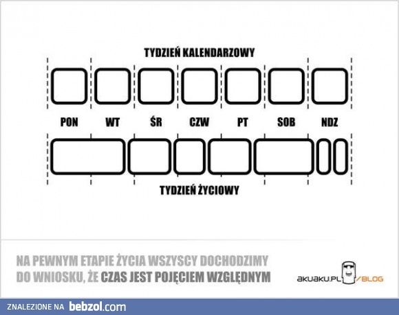 Czas jest pojęciem względnym