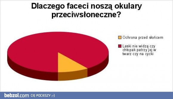 Zastosowanie okularów przeciwsłonecznych