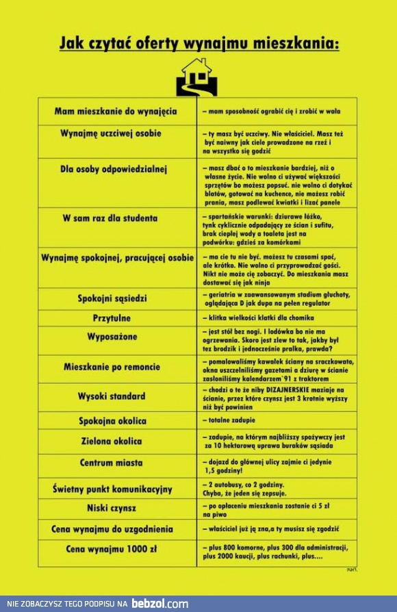 Jak czytać oferty wynajmu mieszkania