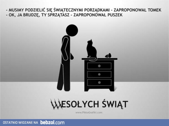 Podział obowiązków