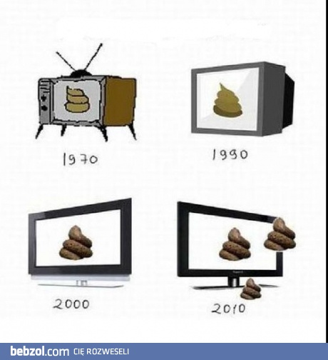 Ewolucja technologii