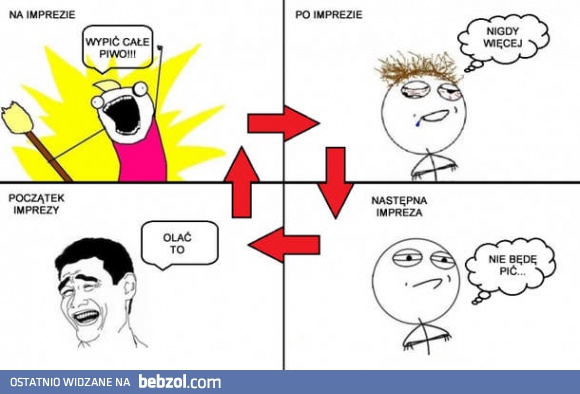 Koło zawsze się zapętla