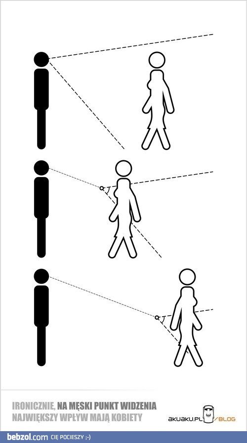 Męski punkt widzenia