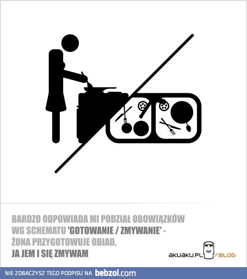 Podział obowiązków