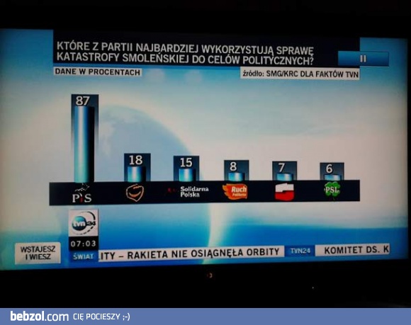 Procenty jak w Rosji