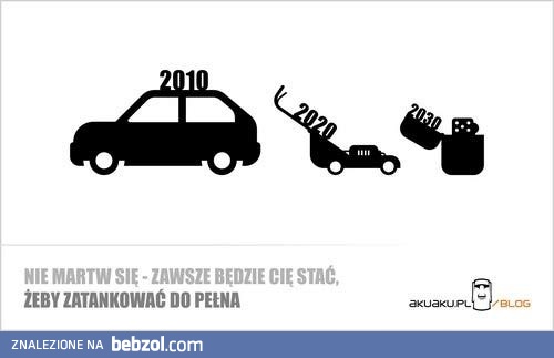 Tankowanie do pełna