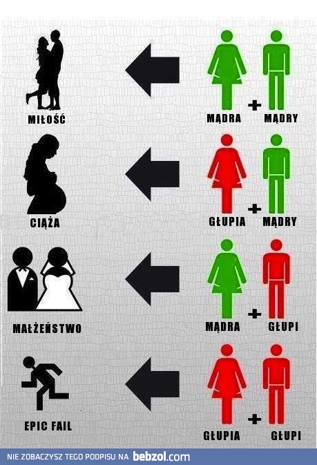 Wszystko o związkach