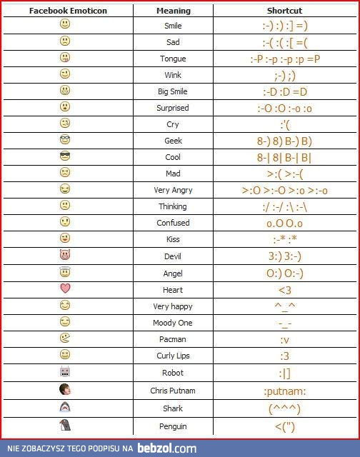 Ikonki z chatu facebookowego