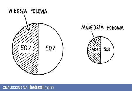 Gdyby ktoś ciągle nie wiedział