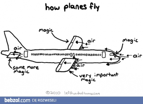 Jak lata samolot?