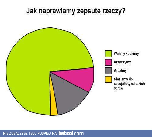 Kiedy popsuje się jakaś rzecz