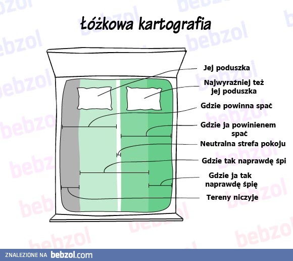 Łóżkowa kartografia