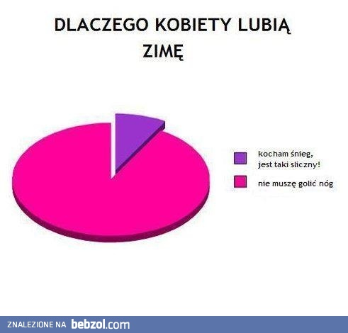 Kobiety i zima