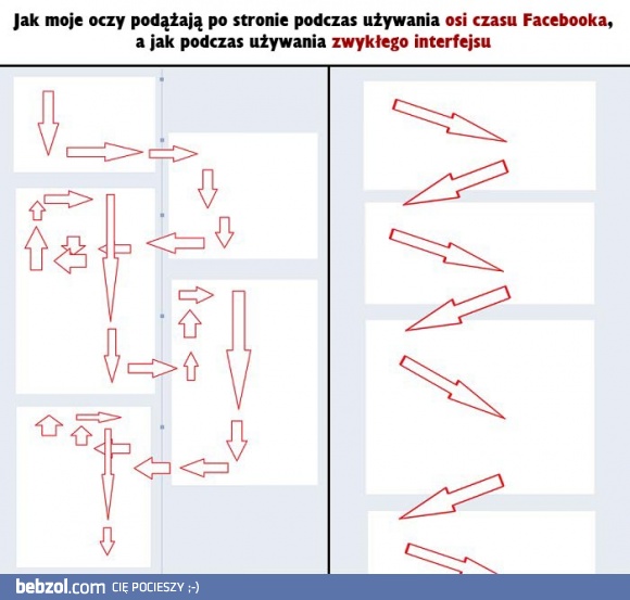 Właśnie dlatego nie lubię osi czasu