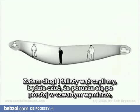 Wyobrażenie 10 wymiarów