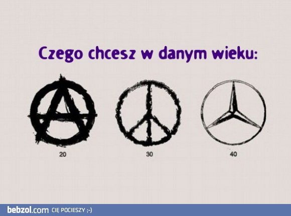 Wszystko zmienia się z wiekiem