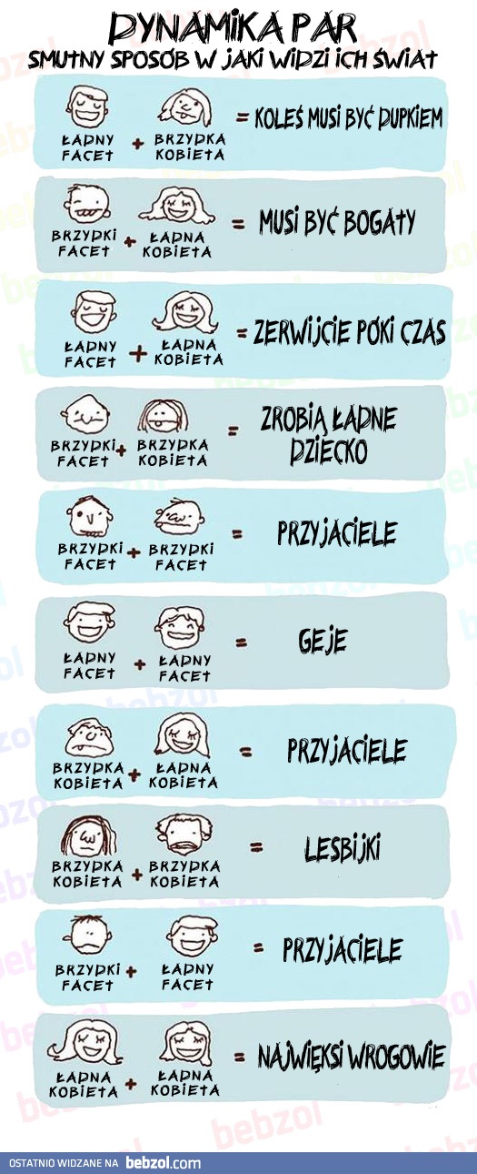 Dynamika par