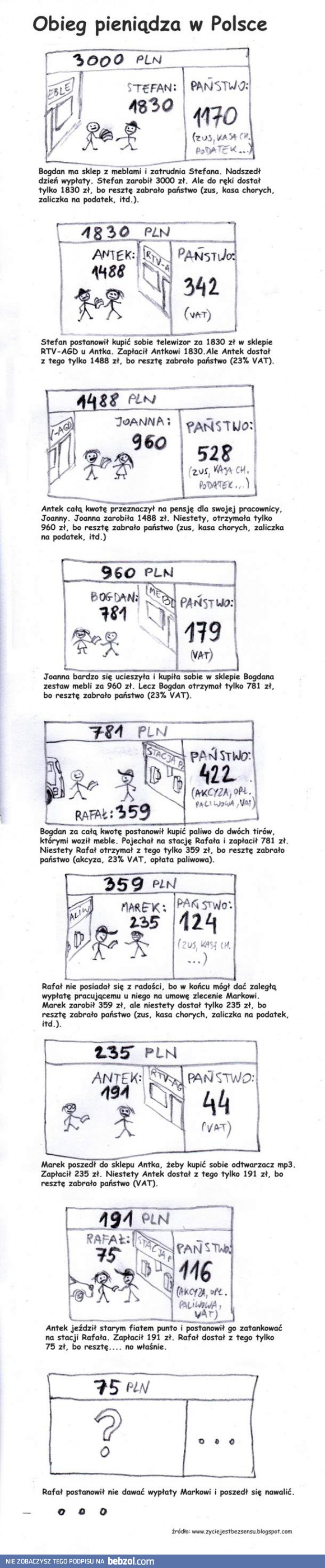 Obieg pieniądza w Polsce