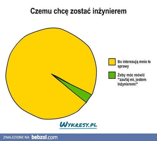 Czemu chcę zostać inżynierem?